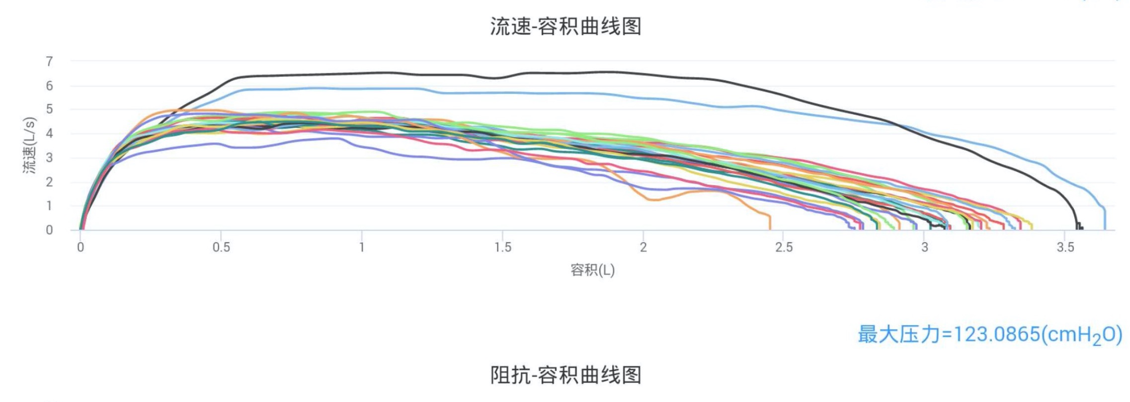 新冠-肺炎-呼吸-康復(fù)-肺病-訓(xùn)練-儀器-肺功能-檢測-賽客