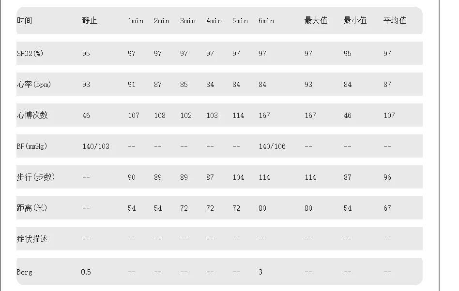 心肺-功能-康復(fù)-6MWT-6分鐘步行-徒步-有氧運(yùn)動(dòng)-檢測(cè)-慢阻肺