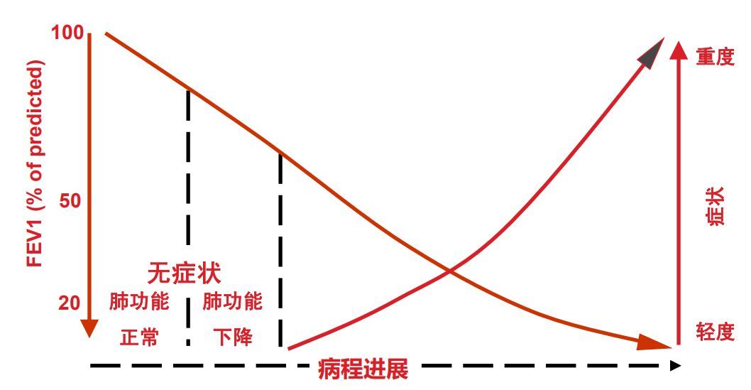 鐘南山-慢阻肺-治療-診斷-康復(fù)-吸煙-呼吸-肺功能檢測儀