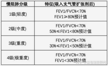 肺炎-哮喘-慢阻肺-咳嗽-咳喘-支氣管炎-肺功能檢測儀-呼吸訓(xùn)練器