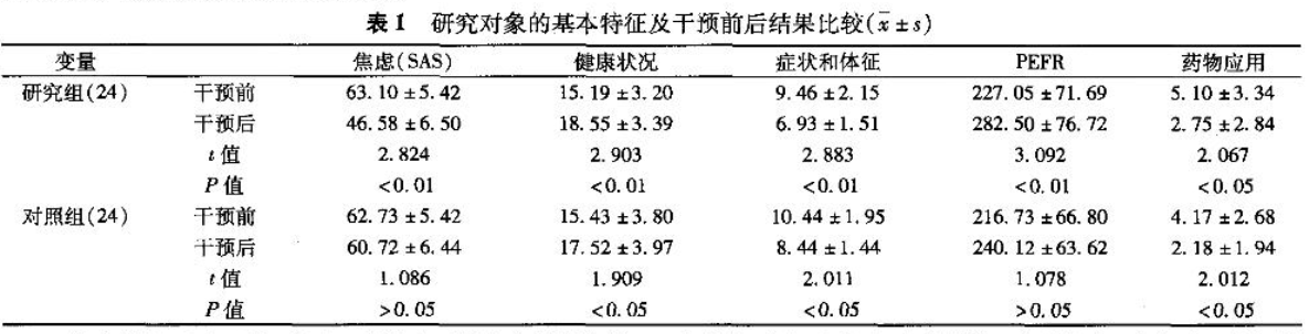 肺炎-哮喘-慢阻肺-咳嗽-咳喘-支氣管炎-肺功能檢測(cè)儀-呼吸訓(xùn)練器