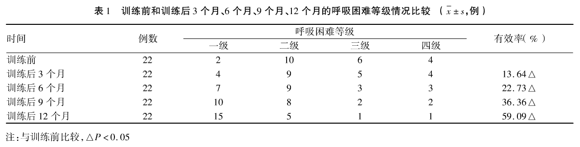 塵肺-哮喘-慢阻肺-咳嗽-咳喘-支氣管炎-肺功能檢測儀-呼吸訓(xùn)練器