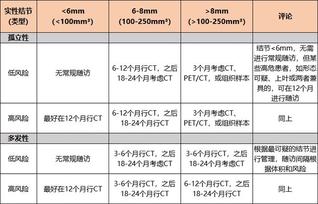 肺炎-肺結(jié)節(jié)-肺-呼吸肌-結(jié)節(jié)-肺功能-體檢-報告-肺保養(yǎng)-養(yǎng)肺-呼吸操-呼吸訓(xùn)練器-賽客-肺功能檢測儀