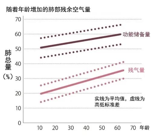 中秋節(jié)-老年人-禮物-伴手禮-呼吸-健康-肺功能-呼吸系統(tǒng)疾病-心腦血管疾病-呼吸訓(xùn)練-呼吸肌-咳喘-防治-慢阻肺